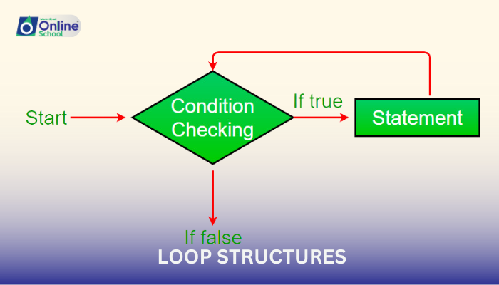 Lesson 01: Introduction to Loop Structures